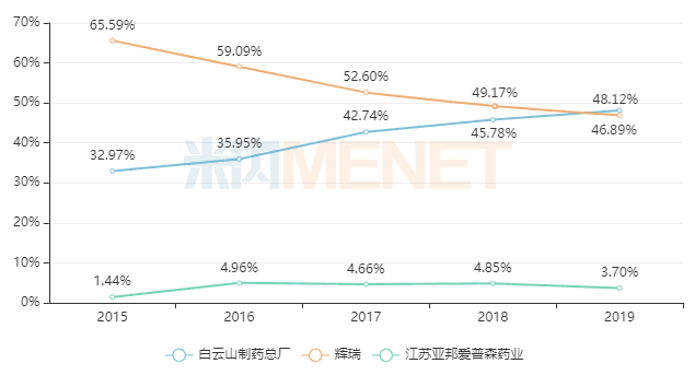 ����Z6 - ������ַ�ϰ�����